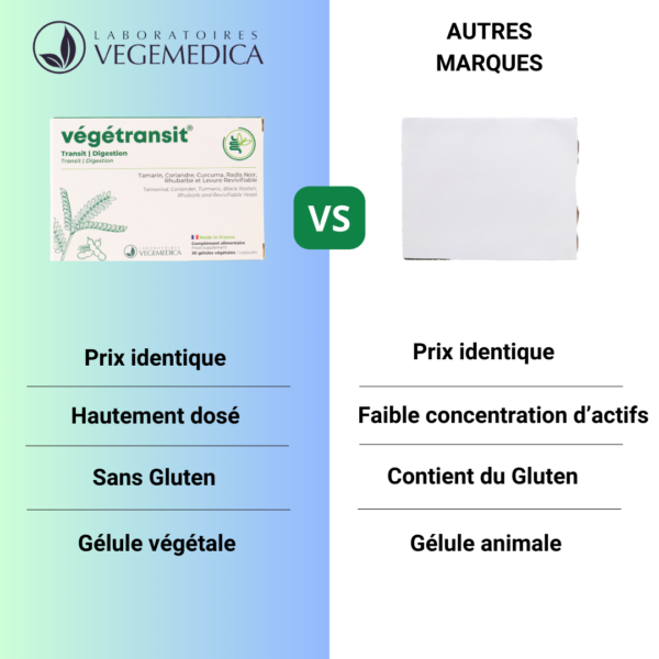 VEGETRANSIT® - Complément alimentaire transit digestion sensation lourdeur mauvaise digestion constipation