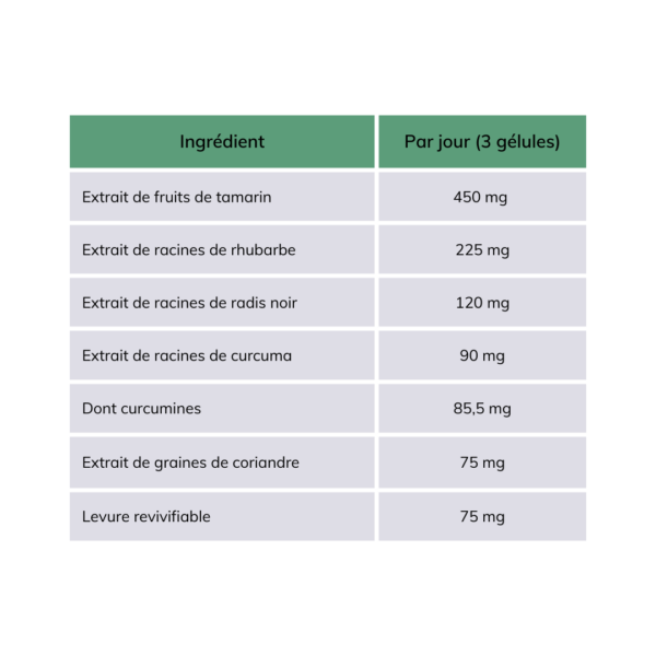 VEGETRANSIT® - Complément alimentaire transit digestion douleur estomac ventre ballonnements