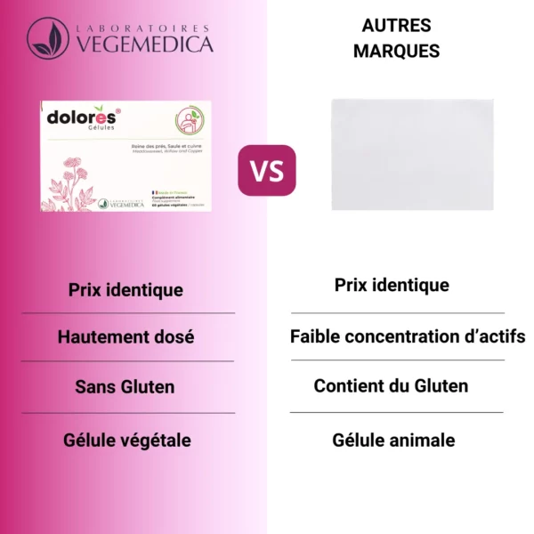 DOLORES® Gélules - douleurs articulations muscles anti-inflammatoire naturel