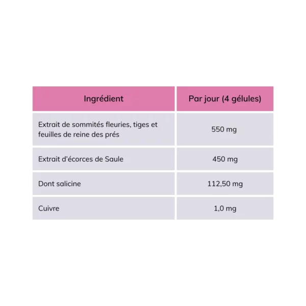 DOLORES® Gélules - douleurs articulations muscles antalgique contractures