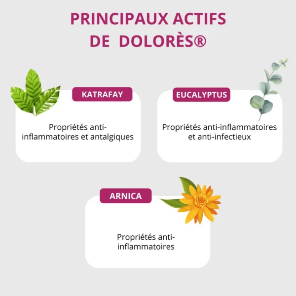 DOLORES®  Spray - Douleurs articulaires / musculaires formule naturelle huiles essentielles de madagascar eucalyptus arnica