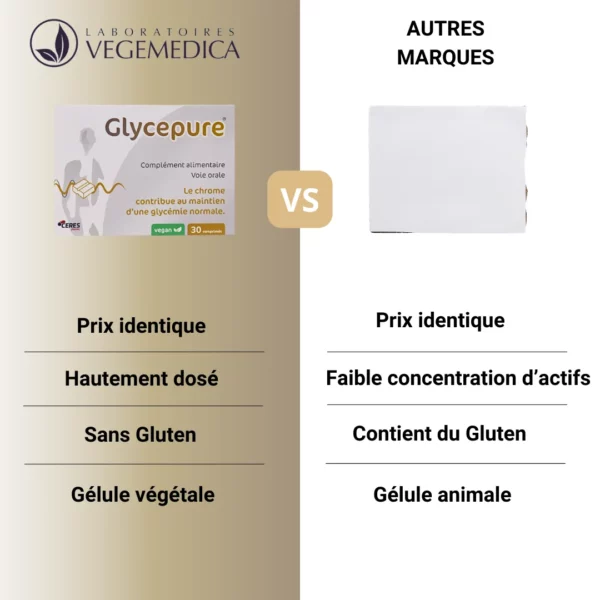 GLYCEPURE® - Glycémie et régime complément alimentaire hypoglycémiant