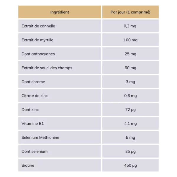 GLYCEPURE® - Glycémie et régime complément alimentaireformule naturelle