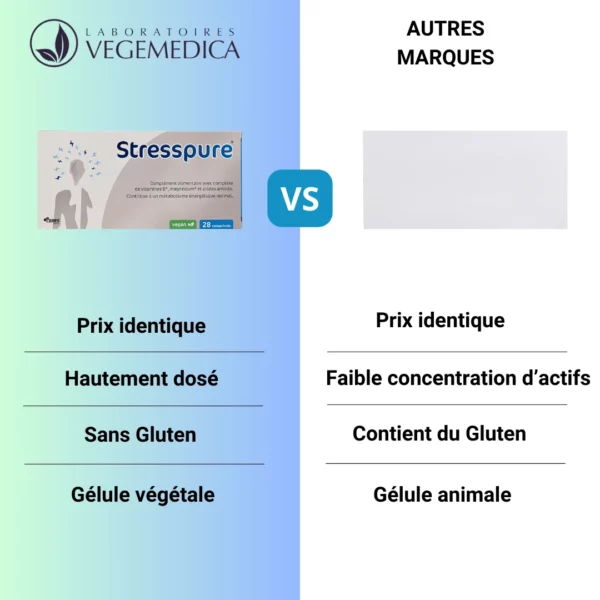 STRESSPURE® - Energie et stress améliore performances cognitives