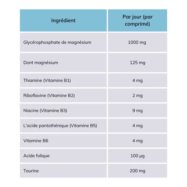 STRESSPURE® - Energie et stress complément alimentaire naturel