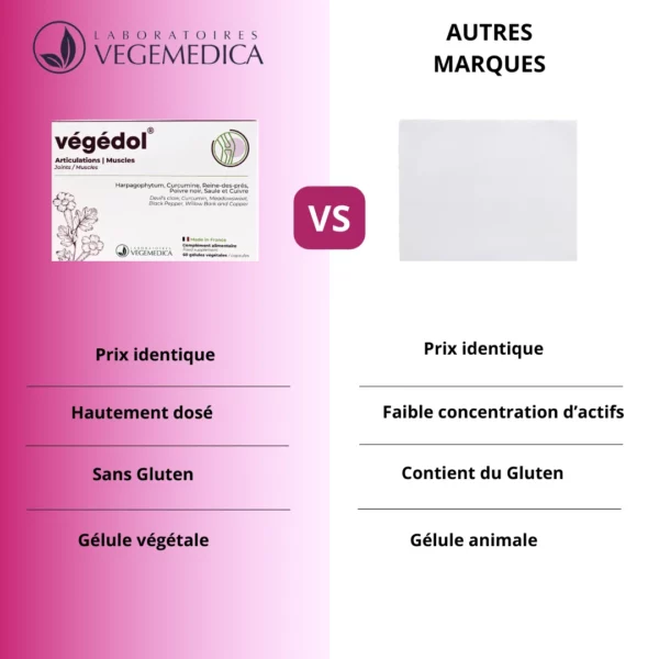 VEGEDOL®  - Complément alimentaire articulations et muscles améliore mobilité motricité