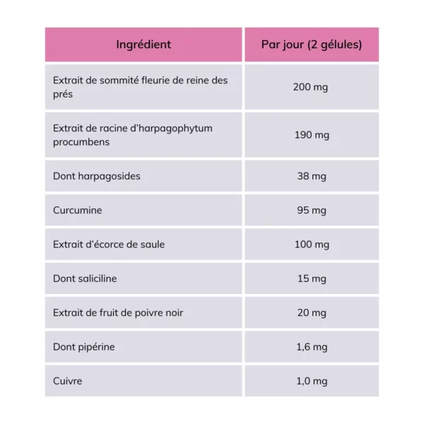 VEGEDOL®  - Complément alimentaire articulations et muscles douleur genoux douleur épaule contracture torticollis entorse