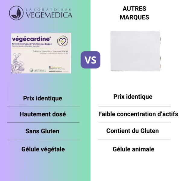 VEGECARDINE® - Complément alimentaire pour l'équilibre émotionnel et la santé cardiaque réduction stress soutien cardiovasculaire calme anxiété