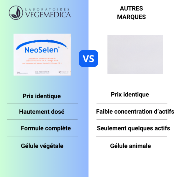 NEOSELEN® - antioxydant / immunité