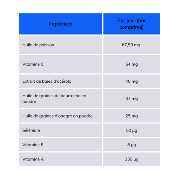 NEOSELEN® - antioxydant / immunité